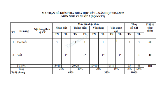 Đề thi giữa học kì 1 môn Ngữ văn lớp 7 năm 2024-2025 có đáp án - Trường THCS Phan Bá Phiến, Núi Thành 1 Anh chup man hinh 2025 07 08 184834