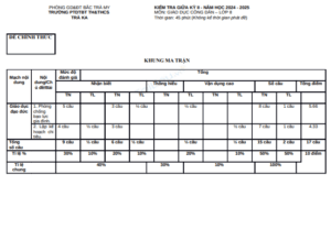 Anh chup man hinh 2025 07 08 202442