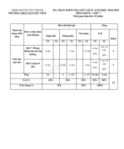 Anh chup man hinh 2025 07 08 202546