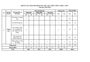 Anh chup man hinh 2025 07 09 092150