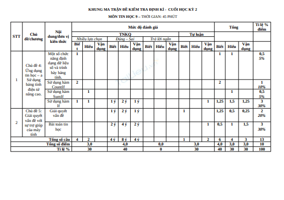 Anh chup man hinh 2025 07 13 162606