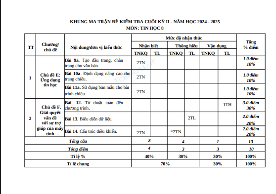 Anh chup man hinh 2025 07 13 162914