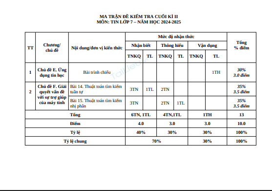 Đề thi học kì 2 môn Tin học lớp 7 năm 2024-2025 có đáp án - Trường THCS Huỳnh Thúc Kháng, Bắc Trà My 1 Anh chup man hinh 2025 07 13 163255