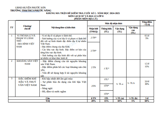 Anh chup man hinh 2025 07 13 185156