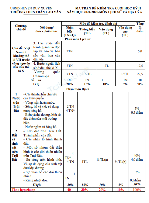 Đề thi học kì 2 môn Lịch sử và Địa lí lớp 6 năm 2024-2025 có đáp án - Trường THCS Trần Cao Vân, Duy Xuyên 1 Anh chup man hinh 2025 07 13 185803