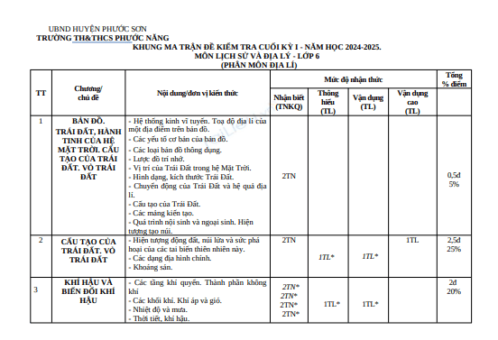 Đề thi học kì 2 môn Lịch sử và Địa lí lớp 6 năm 2024-2025 có đáp án - Trường TH&THCS Phước Năng, Phước Sơn (Phân môn Địa) 1 Anh chup man hinh 2025 07 13 190249