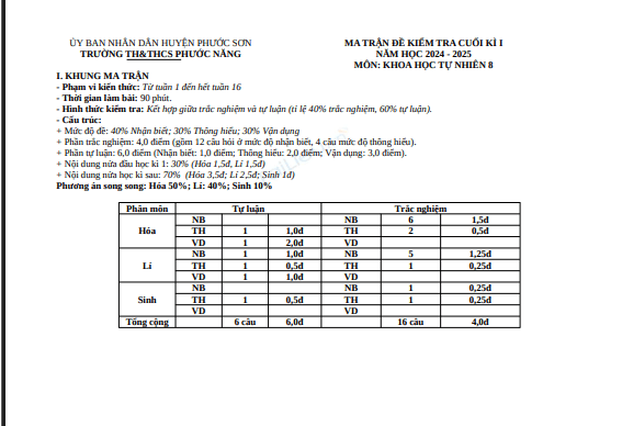Đề thi học kì 2 môn KHTN lớp 8 năm 2024-2025 có đáp án - Trường TH&THCS Phước Năng, Phước Sơn 1 Anh chup man hinh 2025 07 13 191137