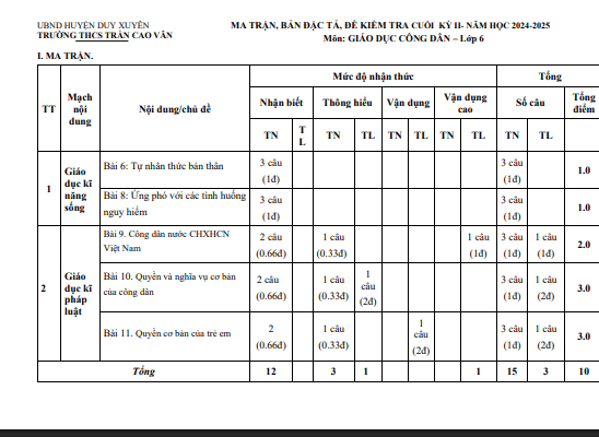 Đề thi học kì 2 môn GDCD lớp 6 năm 2024-2025 có đáp án - Trường THCS Trần Cao Vân, Duy Xuyên 1 Anh chup man hinh 2025 07 14 110038