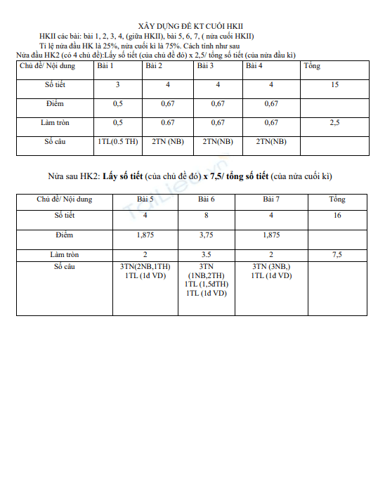 Đề thi học kì 2 môn Công nghệ lớp 9 năm 2024-2025 có đáp án - Trường THCS Trần Cao Vân, Duy Xuyên 1 Anh chup man hinh 2025 07 14 110327