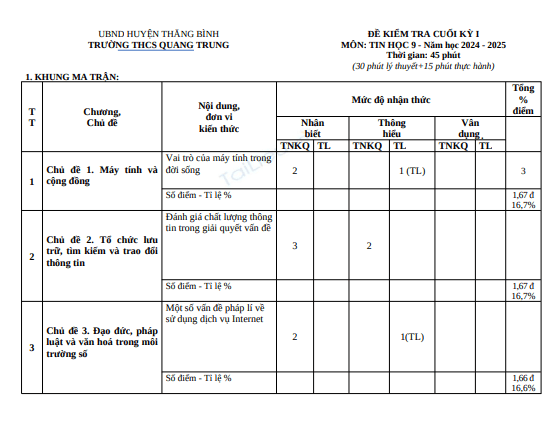 Đề thi học kì 1 môn Tin học lớp 9 năm 2024-2025 có đáp án - Trường THCS Quang Trung, Thăng Bình 1 Anh chup man hinh 2025 07 14 204057