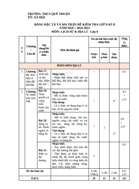 Đề thi giữa học kì 2 môn Lịch sử và Địa lí lớp 6 năm 2024-2025 có đáp án - Trường THCS Quế Thuận, Quế Sơn (Phân môn Địa) 1 Anh chup man hinh 2025 07 14 211816