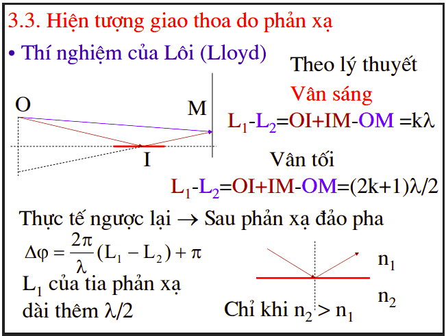 Vật lý đại cương - Quang học sóng phần 2 1 Anh chup man hinh 2025 07 15 141355