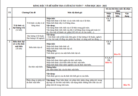 Đề thi học kì 2 môn Toán lớp 7 năm 2024-2025 có đáp án - Trường THCS 19.8, Bắc Trà My 1 Anh chup man hinh 2025 07 18 190840
