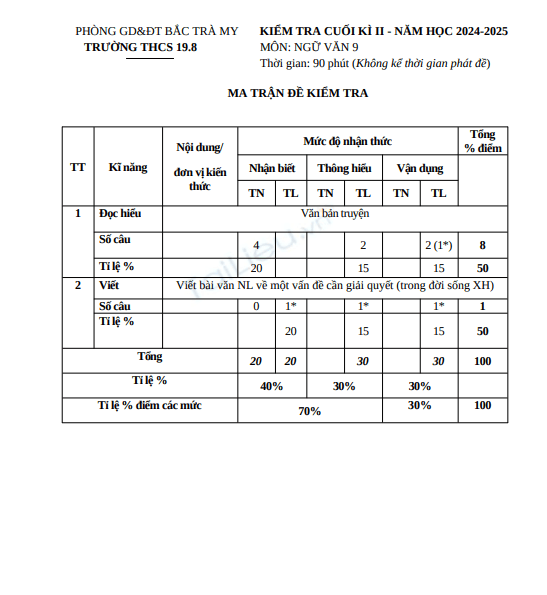 Đề thi học kì 2 môn Ngữ văn lớp 9 năm 2024-2025 có đáp án - Trường THCS 19.8, Bắc Trà My 1 Anh chup man hinh 2025 07 18 200620