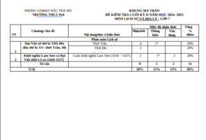 Anh chup man hinh 2025 07 18 204413