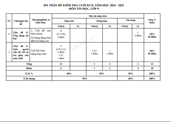 Anh chup man hinh 2025 07 20 162700