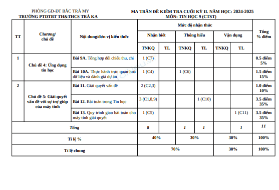 Anh chup man hinh 2025 07 20 163201