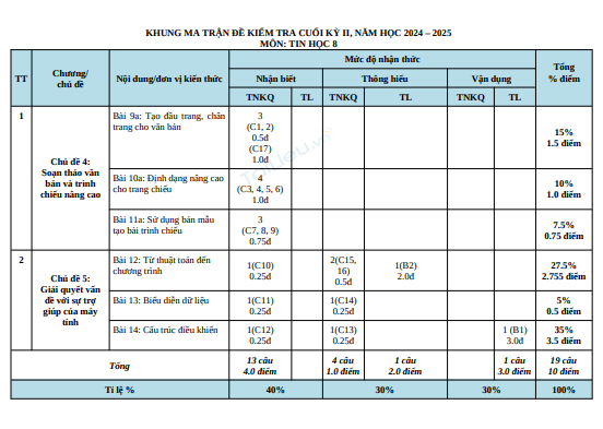Anh chup man hinh 2025 07 20 163255