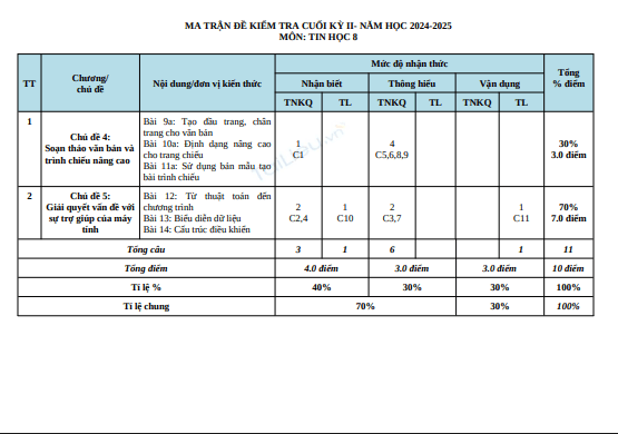 Anh chup man hinh 2025 07 20 170355