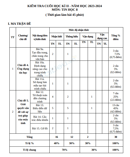 Anh chup man hinh 2025 07 20 170553