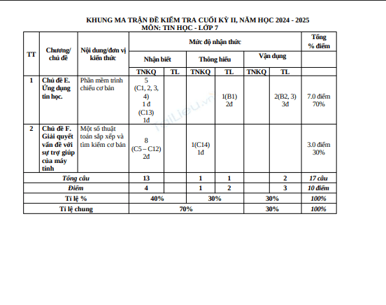Anh chup man hinh 2025 07 20 170807