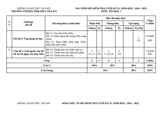 Anh chup man hinh 2025 07 21 094924
