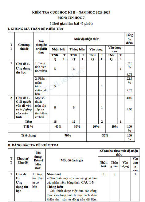 Đề thi học kì 2 môn Tin học lớp 7 năm 2023-2024 có đáp án - Trường THCS La Bằng, Đại Từ 1 Anh chup man hinh 2025 07 21 095130