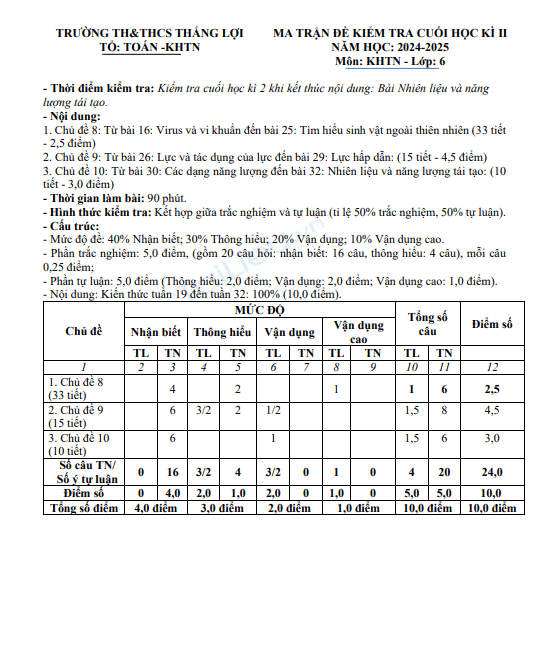 Đề thi học kì 2 môn KHTN lớp 6 năm 2024-2025 có đáp án - Trường TH&THCS Thắng Lợi, Kon Tum 1 Anh chup man hinh 2025 07 21 135351
