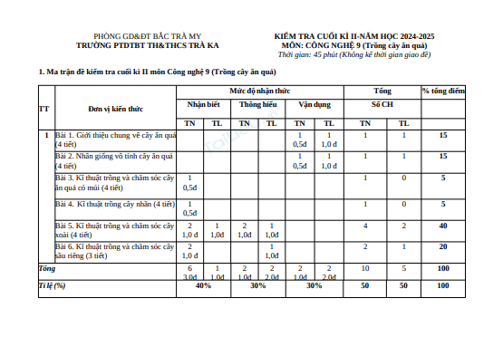 Đề thi học kì 2 môn Công nghệ lớp 9 năm 2024-2025 có đáp án - Trường PTDTBT TH&THCS Trà Ka, Bắc Trà My 1 Anh chup man hinh 2025 07 21 153159