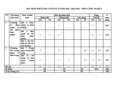 Anh chup man hinh 2025 07 21 155946