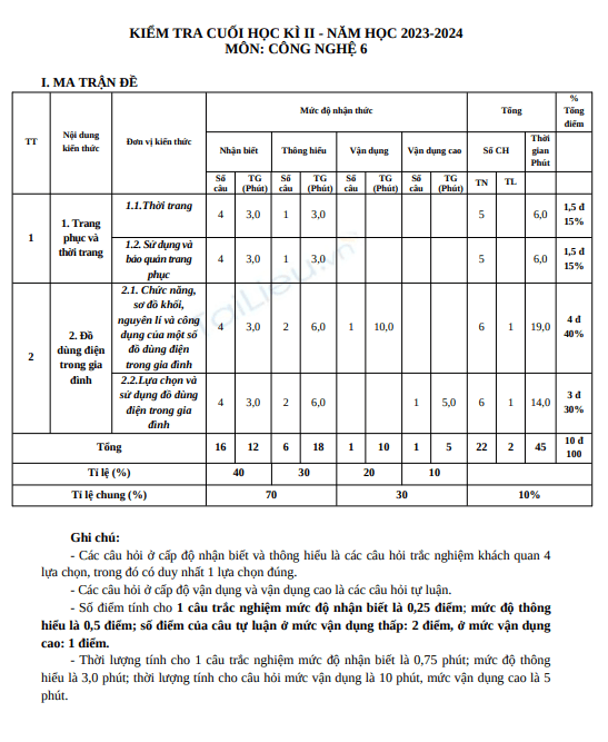 Đề thi học kì 2 môn Công nghệ lớp 6 năm 2023-2024 có đáp án - Trường THCS La Bằng, Đại Từ 1 Anh chup man hinh 2025 07 21 160440