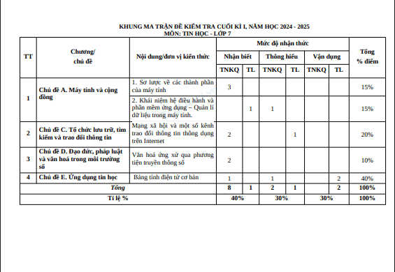 Đề thi học kì 1 môn Tin học lớp 7 năm 2024-2025 có đáp án - Trường TH&THCS Trần Quốc Toản 1 Anh chup man hinh 2025 07 21 162610