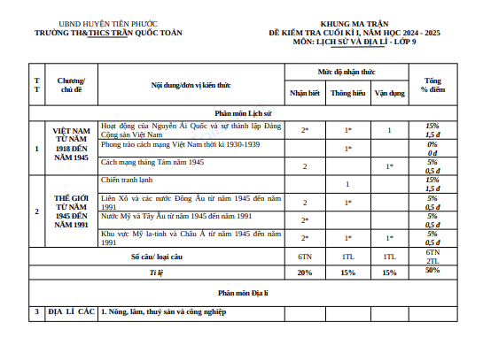 Anh chup man hinh 2025 07 21 171033