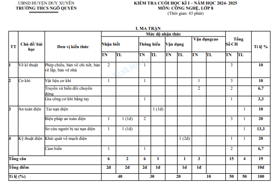 Đề thi học kì 1 môn Công nghệ lớp 8 năm 2024-2025 có đáp án - Trường THCS Ngô Quyền, Duy Xuyên 1 Anh chup man hinh 2025 07 21 184934