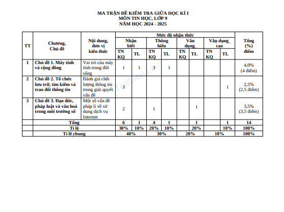 Anh chup man hinh 2025 07 21 190349