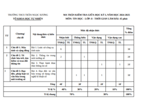 Anh chup man hinh 2025 07 21 190442