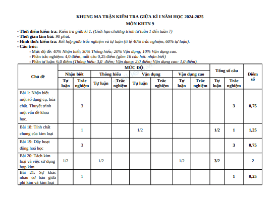 Đề thi giữa học kì 1 môn KHTN lớp 9 năm 2024-2025 có đáp án - Trường THCS Trần Ngọc Sương, Tiên Phước 1 Anh chup man hinh 2025 07 21 190806