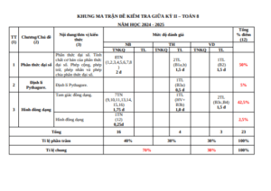 Anh chup man hinh 2025 07 21 193714