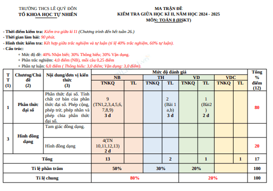 Đề thi giữa học kì 2 môn Toán lớp 8 năm 2024-2025 có đáp án - Trường THCS Lê Qúy Đôn, Tiên Phước (HSKT) 1 Anh chup man hinh 2025 07 21 194238