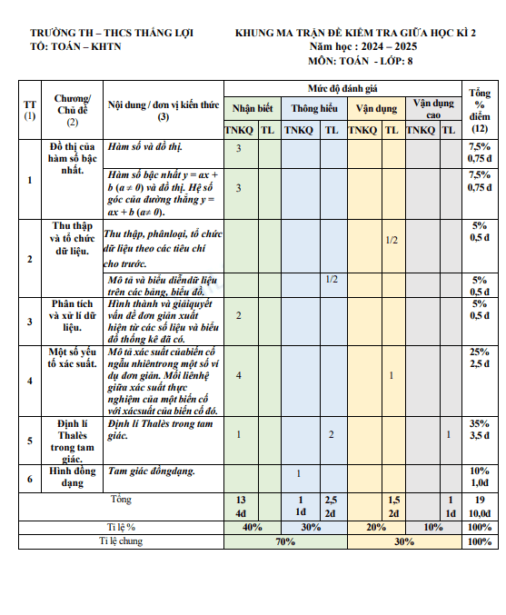 Anh chup man hinh 2025 07 21 194434