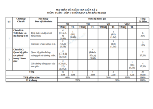 Anh chup man hinh 2025 07 21 200140