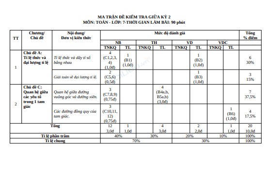 Đề thi giữa học kì 2 môn Toán lớp 7 năm 2024-2025 có đáp án - Trường PTDTBT THCS Lê Hồng Phong, Bắc Trà My 1 Anh chup man hinh 2025 07 21 200140