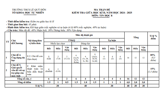 Đề thi giữa học kì 2 môn Tin học lớp 8 năm 2024-2025 có đáp án - Trường THCS Lê Qúy Đôn, Tiên Phước 1 Anh chup man hinh 2025 07 21 203845