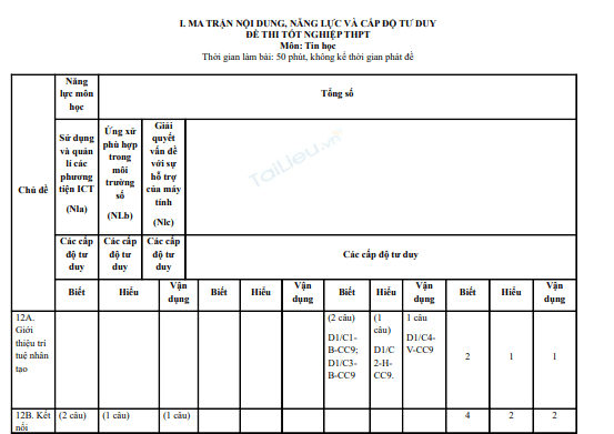 Đề thi thử tốt nghiệp THPT môn Tin học (có đáp án) năm 2025 - Sở Giáo dục và Đào tạo Thành phố Huế (Đề thi tham khảo số 2) 1 Screenshot 2025 07 03 100143