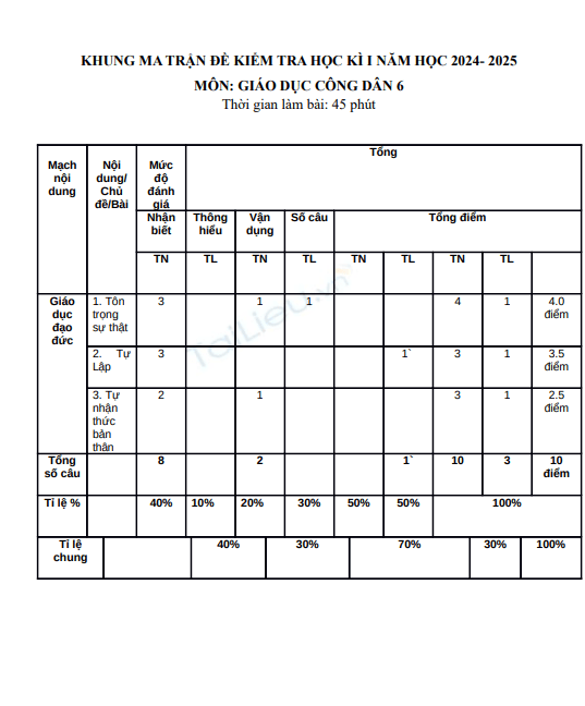 Đề thi học kì 1 môn GDCD lớp 6 năm 2024-2025 có đáp án - Trường THCS Chu Văn An, Núi Thành 1 Screenshot 2025 07 06 215834