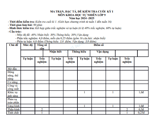 Đề thi học kì 1 môn KHTN lớp 9 năm 2024-2025 có đáp án - Trường THCS Chu Văn An, Núi Thành 1 Screenshot 2025 07 07 125435
