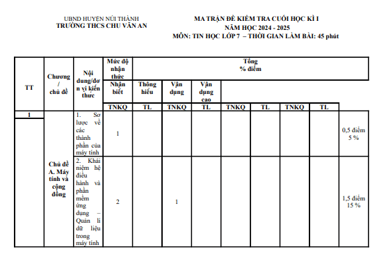 Đề thi học kì 1 môn Tin học lớp 7 năm 2024-2025 có đáp án - Trường THCS Chu Văn An, Núi Thành 1 Screenshot 2025 07 07 182428
