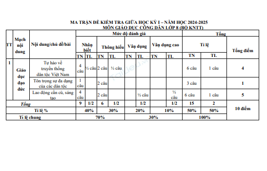 Đề thi giữa học kì 1 môn GDCD lớp 8 năm 2024-2025 có đáp án - Trường THCS Phan Bá Phiến, Núi Thành 1 Screenshot 2025 07 07 204832