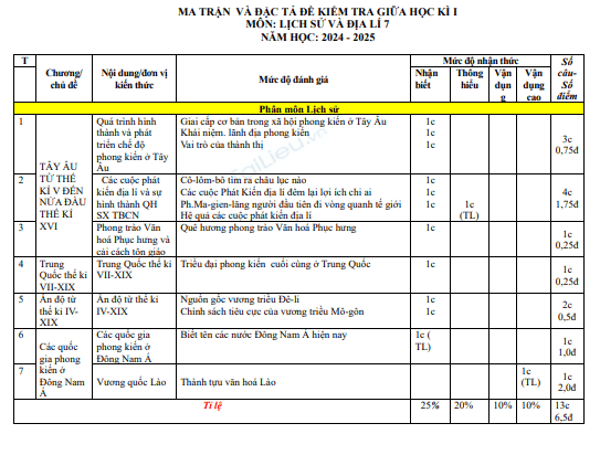 Đề thi giữa học kì 1 môn Lịch sử và Địa lí lớp 7 năm 2024-2025 có đáp án - Trường THCS Phan Bá Phiến, Núi Thành 1 Screenshot 2025 07 07 214547