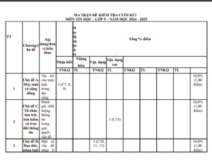 Anh chup man hinh 2025 08 01 123401